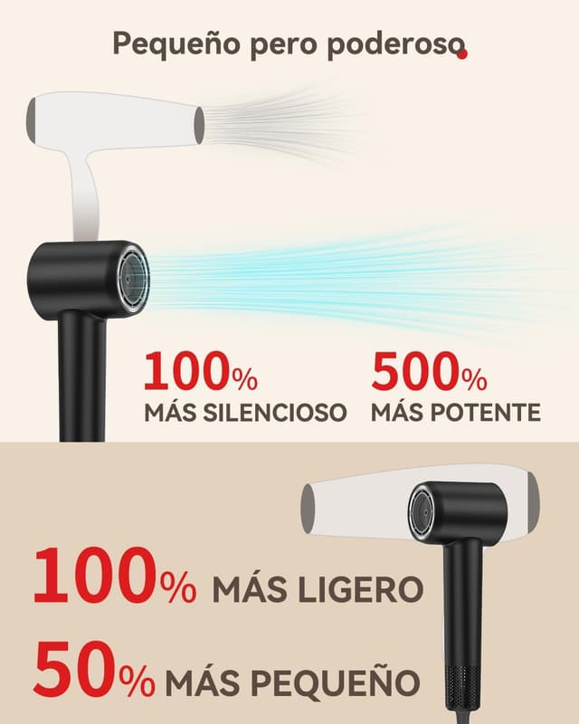 Detalle de Phon Capelli Ionico 500M 160.000 RPM