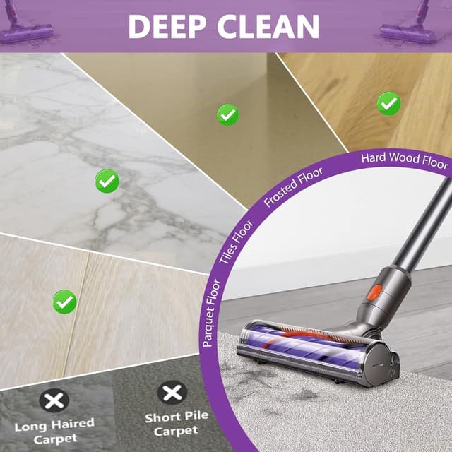 Detalle de YMJOGGUX Turbobürste 50 W für Dyson V7