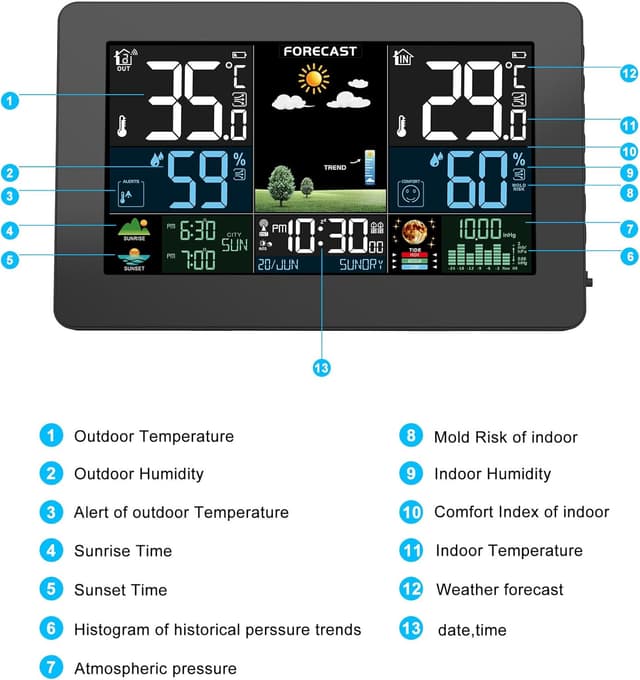 Detalle 2 de HAOYAO Wetterstation Funk für Wetter 60 m