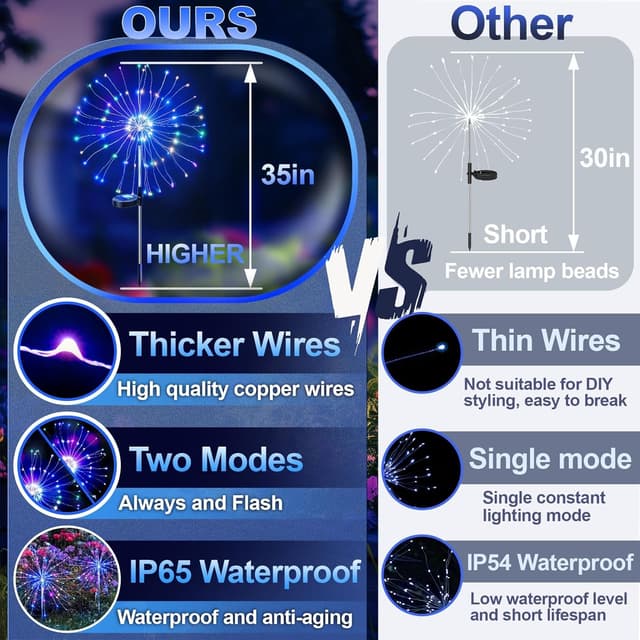 Detalle 2 de Anordsem Solar Outdoor Firework LED Fairy Lights (4 Pack) – Waterproof DIY Copper-Wire Garden Ornaments