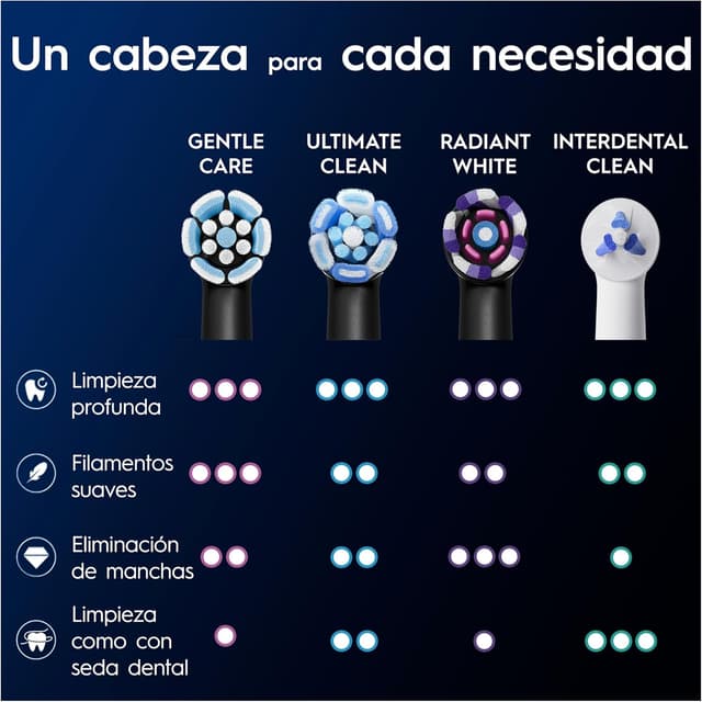 Thumbnail 7 de Oral-B iO Gentle Care: 8 Recambios Originales para Sensibilidad 🦷