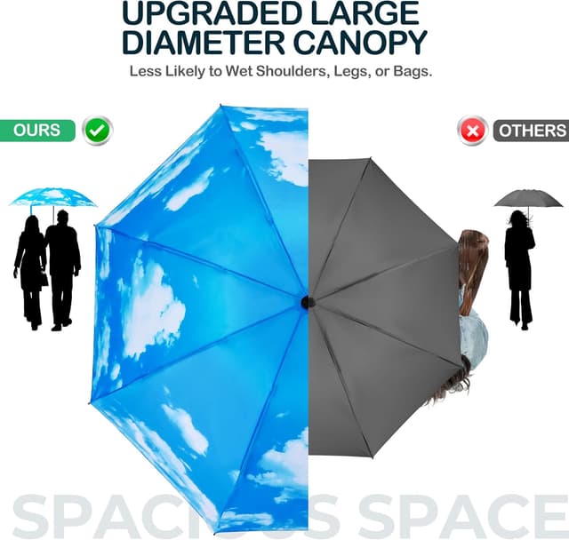 Detalle de ACEIken reverse close windproof umbrella