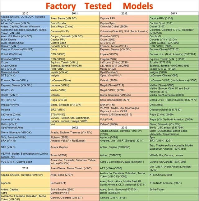 Detalle 2 de Funkprofi RDKS Anlernsystem Reifenventilaktivator TPMS-Reifendrucksensor (RDKS Programmiergerät) – für GM-Fahrzeuge