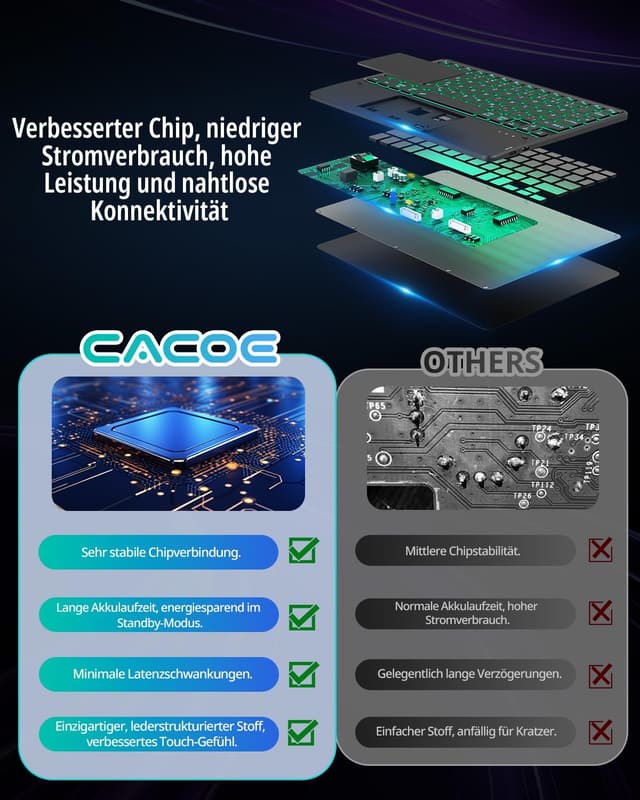Detalle de CACOE Tastaturhülle mit Touchpad für Lenovo Idea Tab 2025 11" (TB-336ZU/TB-336FU) – QWERTZ, 7-farbige Beleuchtung, abnehmbar