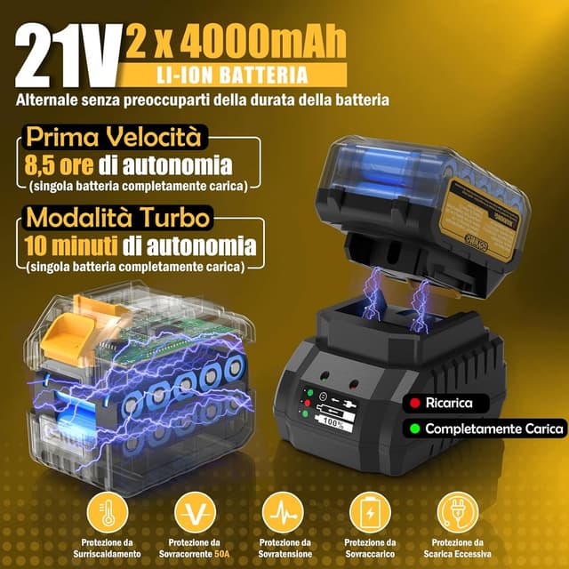 Thumbnail 2 de GoYwato 322 km/h Soffiatore a Batteria