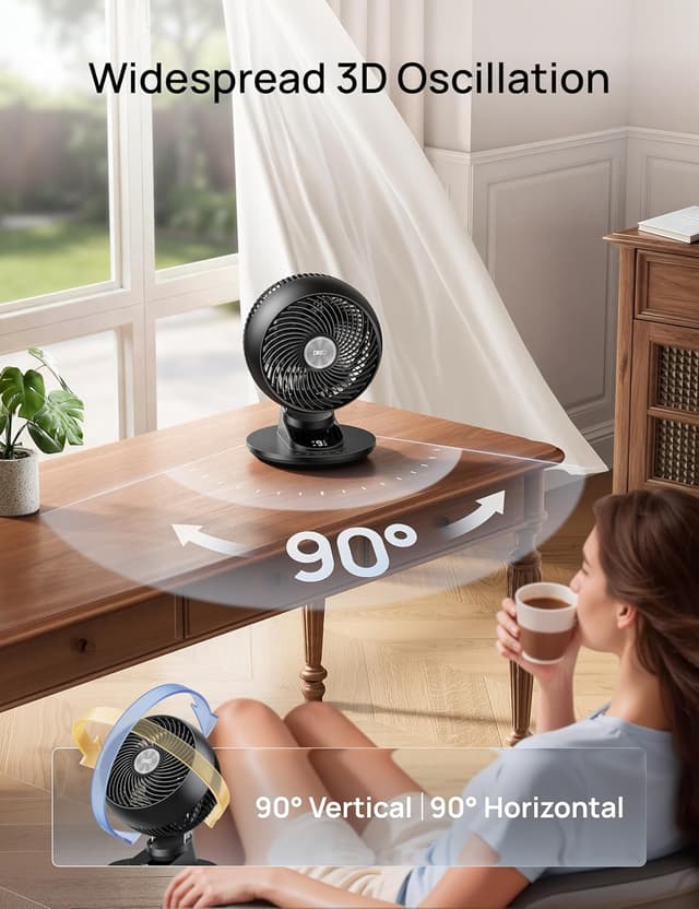 Detalle de DREO Smart Fan for Bedroom (Desk Fan, 12 Inches) with App/Voice Control, 90° Oscillation, 20 dB Quiet, 9 Speeds