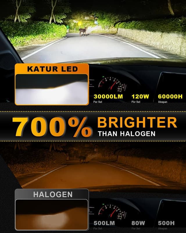 Thumbnail 1 de KATUR HB3 120W LED Headlight