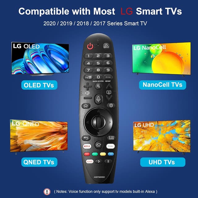 Detalle 2 de LG MR19BA Replacement Smart Remote with Voice 1