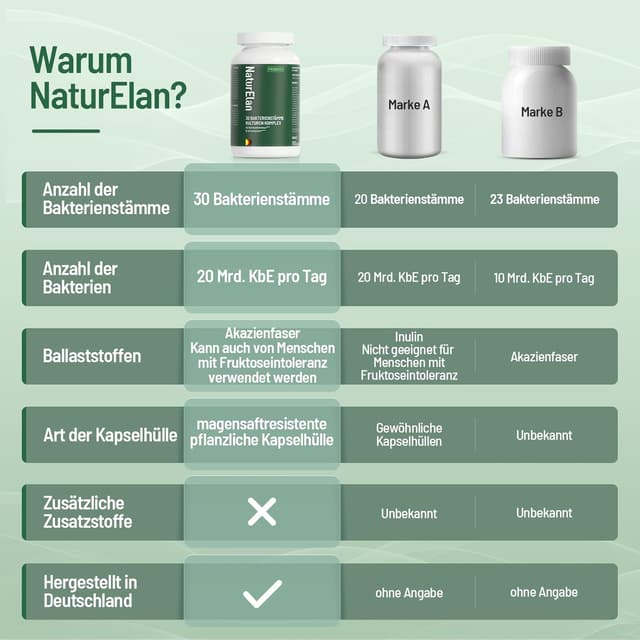 Detalle 2 de Probiotika PLUS Kulturen Komplex 180 Kapseln â 20 Mrd. KBE/Tag đ