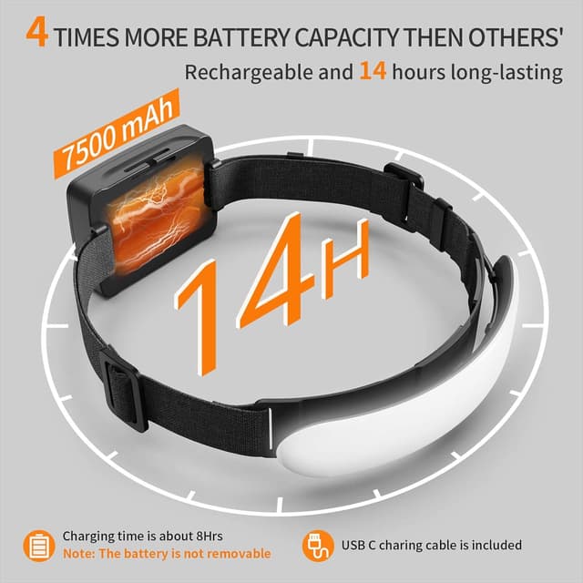 Thumbnail 2 de svsviio Headlamp Rechargeable PRO+ 7500mAh, 1500 Lumen LED Headlamp