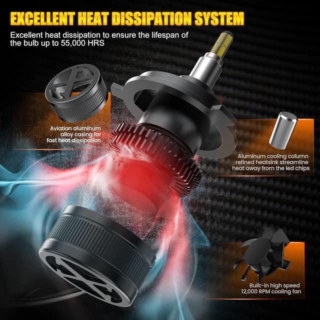 Detalle de KOYOSO H4 LED 160W, 30.000LM