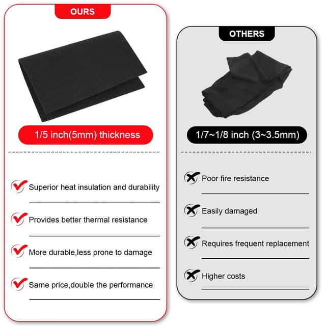 Detalle 2 de Flintronic tappetino ignifugo 1000°C