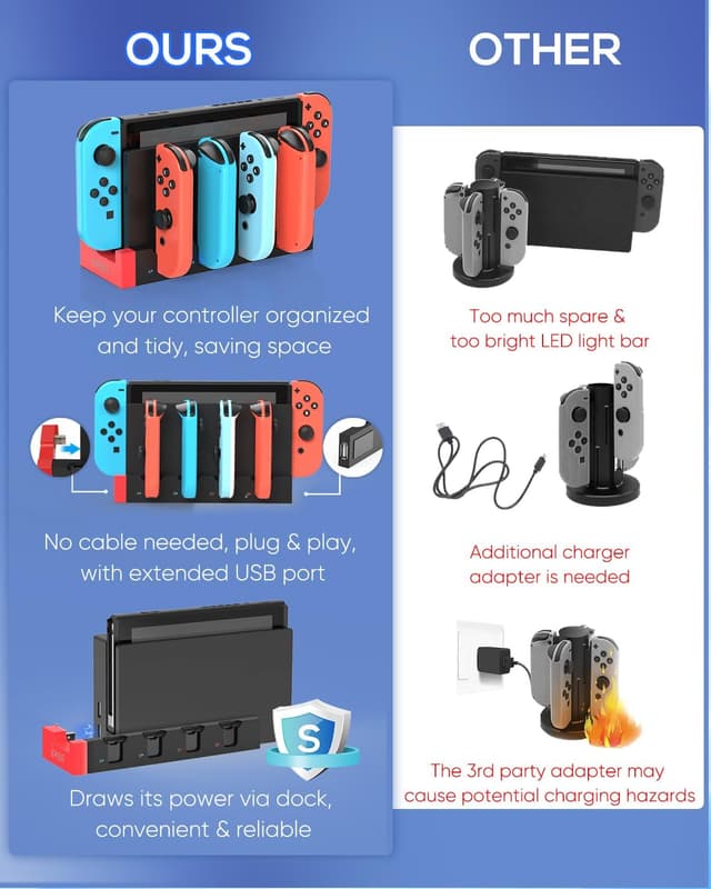 Detalle de FYOUNG Switch 1 & Switch OLED Controller Charger Dock (4-in-1) with USB Type-C Cable
