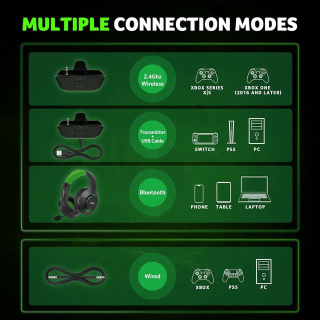 Detalle 2 de Acer Wireless Gaming Headset for Xbox Series X|S & Xbox One (Bluetooth 5.4, Noise-Canceling Mic, 40H Battery) – Black Green