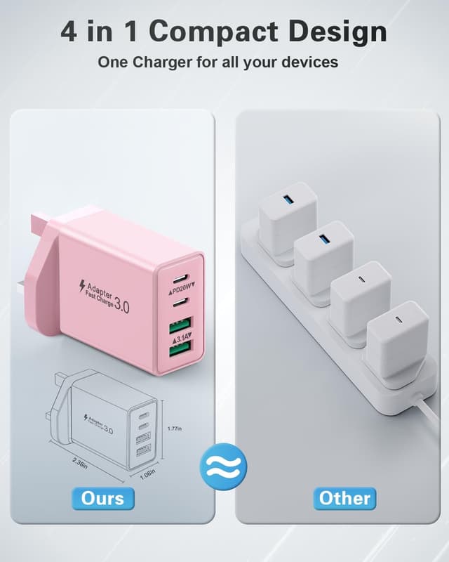 Detalle 2 de USB C Plug 40W USB-C & USB-A Dual-Port Fast Charger (4 ports) for iPhone, iPad and Samsung