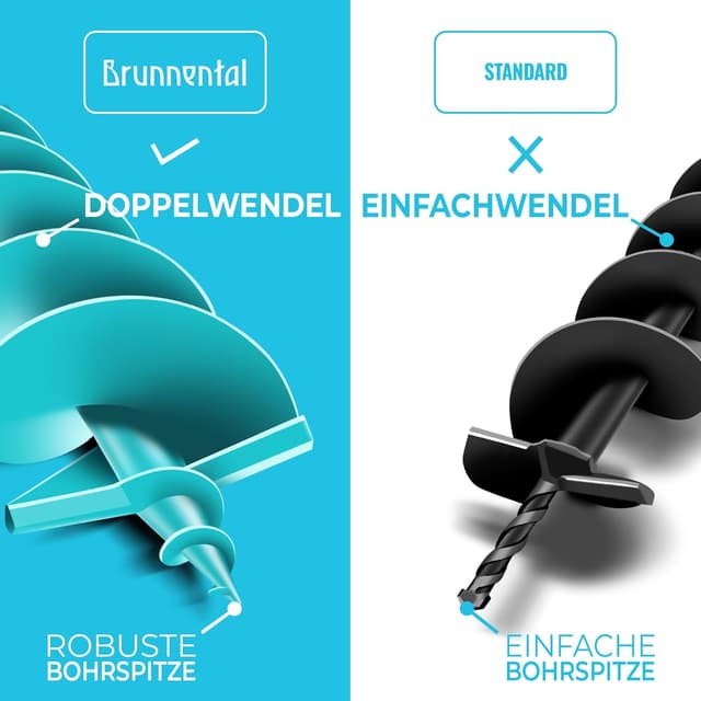 Detalle 2 de BRUNNENTAL Erdbohrer 200 mm für Aushub