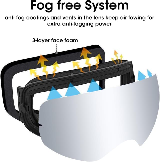 Detalle 2 de BangLong Skibrille mit UV-Schutz