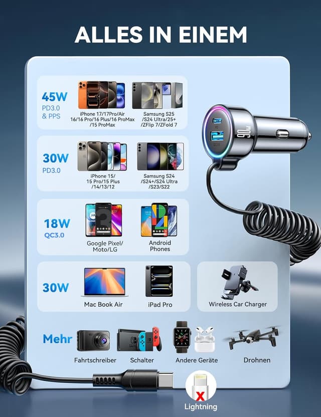 Thumbnail 5 de FLYLEAD 2026 Upgrade 90W Kfz Ladegerät 90W