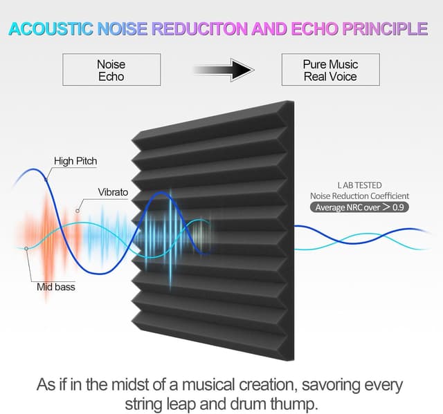 Detalle 2 de JBER 24 Pack Blue and Charcoal Acoustic Panels (Studio Foam Wedges) 2" thick