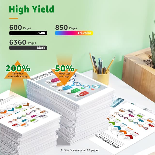 Detalle de GREENSKY PGI-580XXL & CLI-581XXL compatible ink cartridges (10-pack) for Canon PIXMA