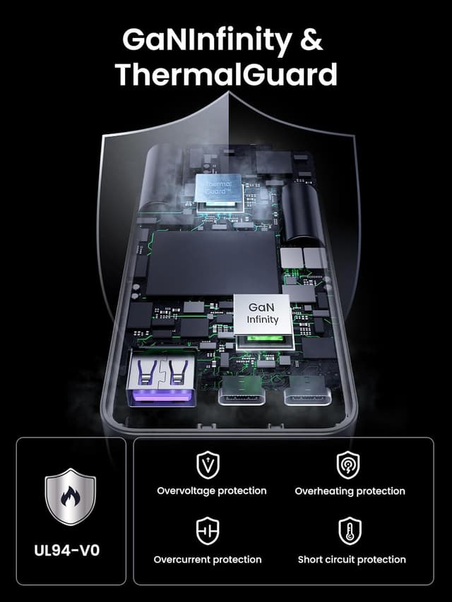 Thumbnail 4 de UGREEN Nexode Pro 65W USB C Charger