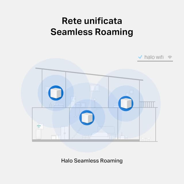 Detalle 2 de MERCUSYS Halo H60X AX1500 WiFi 6 Mesh