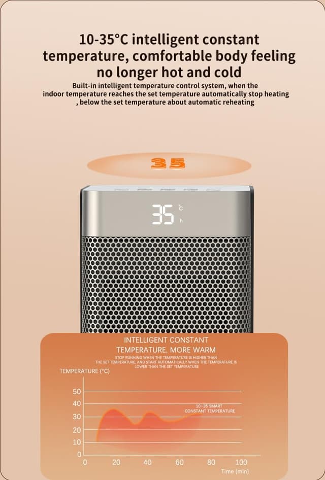 Thumbnail 4 de FGHB Radiateur 2000 W, 70° oscillation ⚡