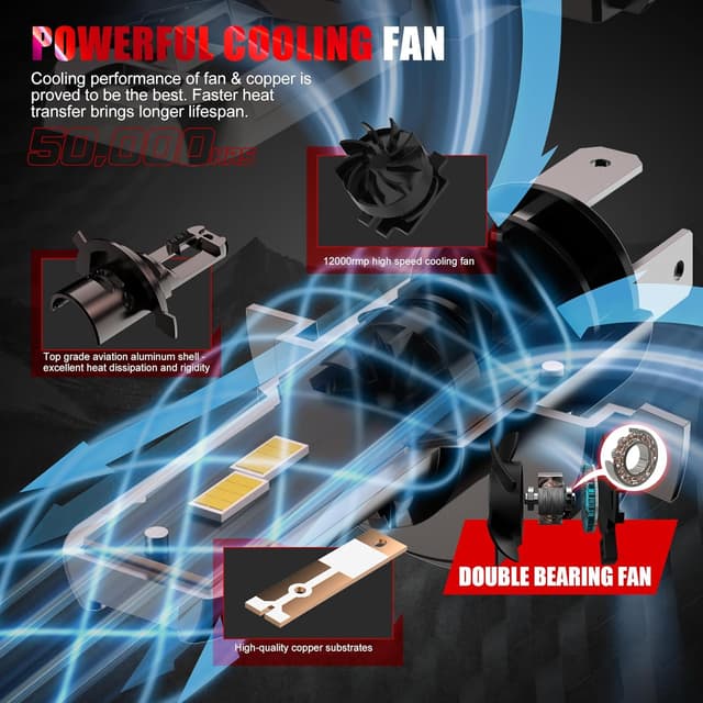 Thumbnail 5 de WAIXINGREN H4 6500K 60W LED headlight bulbs