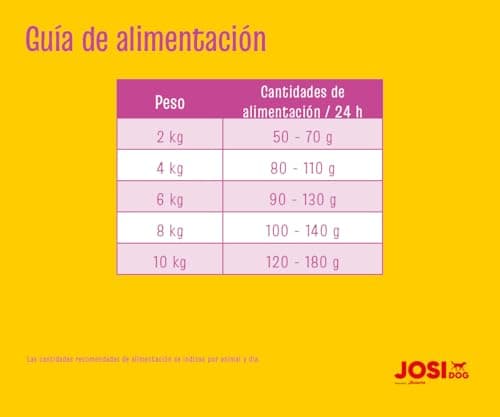 Thumbnail 2 de JosiDog Mini Comida seca para perros adultos 2,7 kg