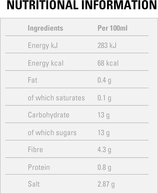 Detalle 2 de Peppadew Piquante Sauce – Sweet Mildly Spicy Pepper Sauce