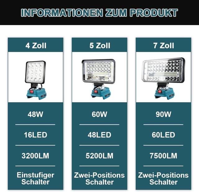Thumbnail 6 de AUTOJARE 5 Zoll Akku-LED-Lampe für Makita 18V