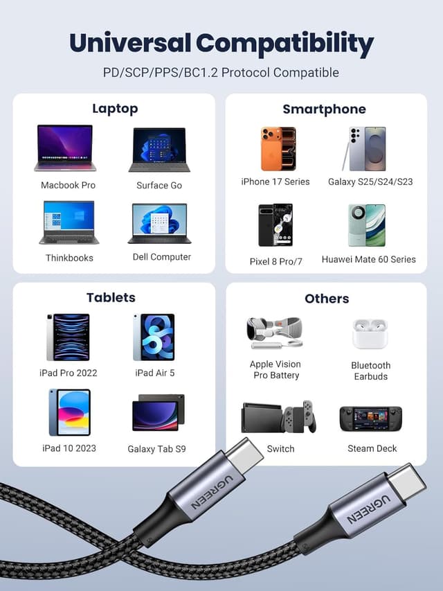 Thumbnail 5 de UGREEN 2 Pack USB C to USB C 100W cable