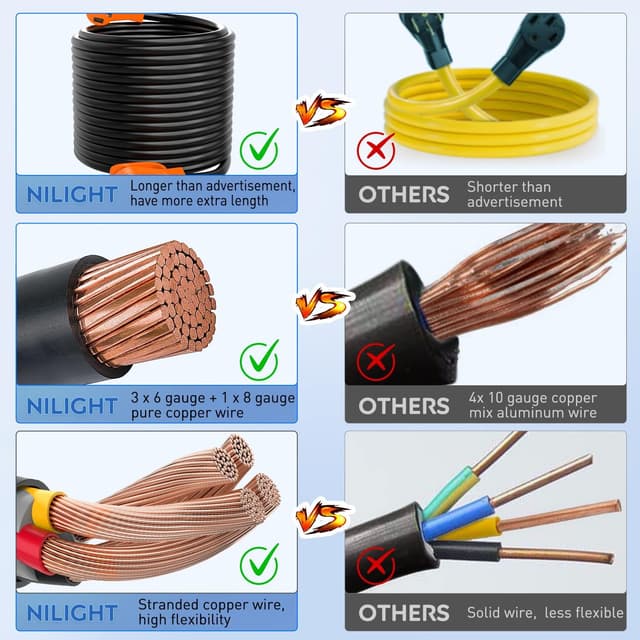 Detalle 2 de Nilight 50 Amp 50FT RV/EV Extension Cord, 6/3+8/1 Pure Copper, NEMA 14-50 4-Prong (14-50P to 14-50R), 250V