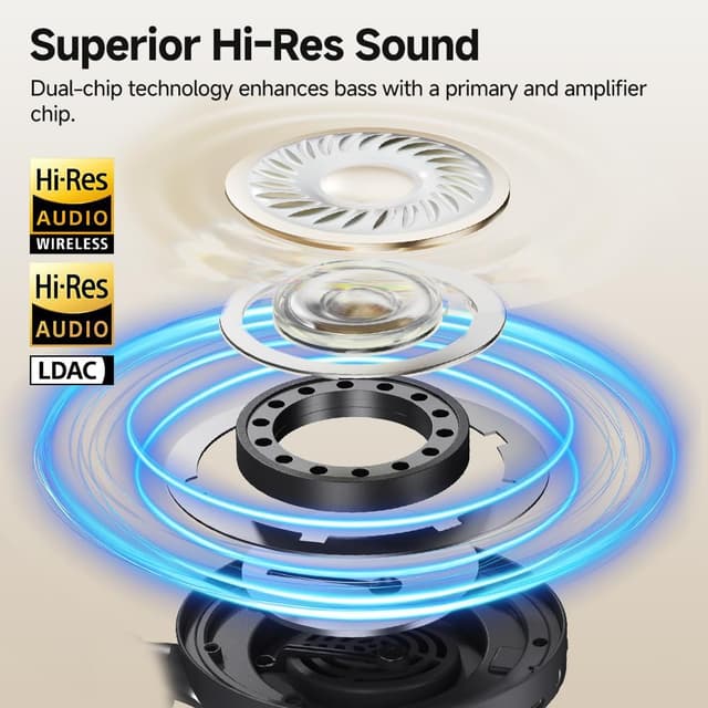 Detalle de QCY H3 Pro cuffie over-ear wireless con ANC adattivo fino a 50 dB e LDAC