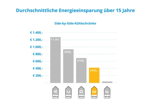 Thumbnail 18 de Haier HCR39F19ENPT Kühlgefrierkombination 39