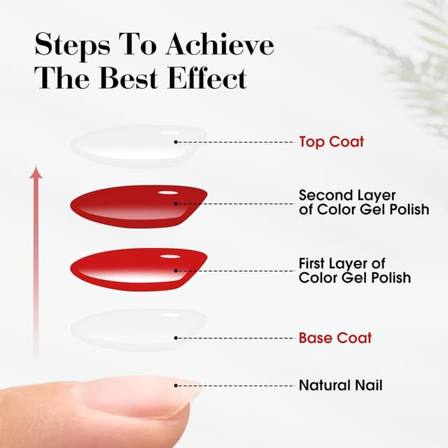 Thumbnail 6 de CANNI 2 Pcs No Wipe Gel Top & Base Coat set ๐