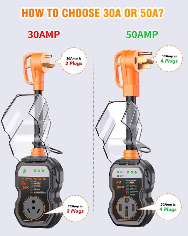 Detalle 2 de GEARGO RV Surge Protectors 15000 Joules 50A 🔌