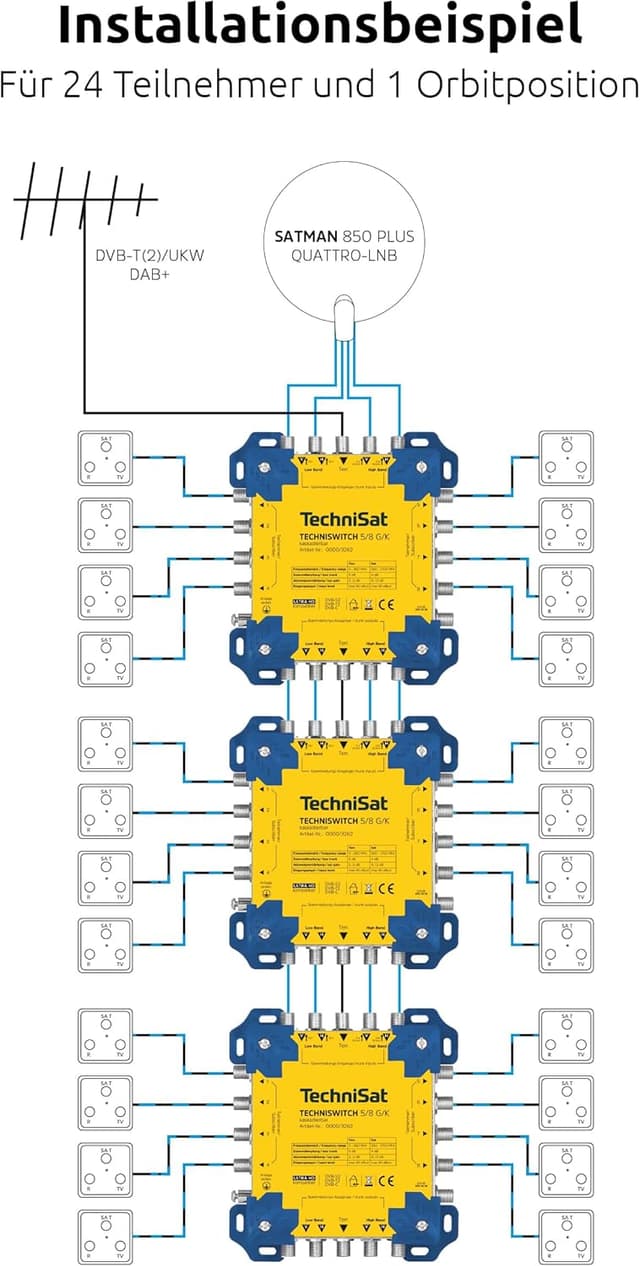 Thumbnail 6 de TechniSat TECHNISWITCH 5/8 G/K – 8-Fach Multischalter für Satellitensignale (bis zu 8 Teilnehmer, erweiterbar)