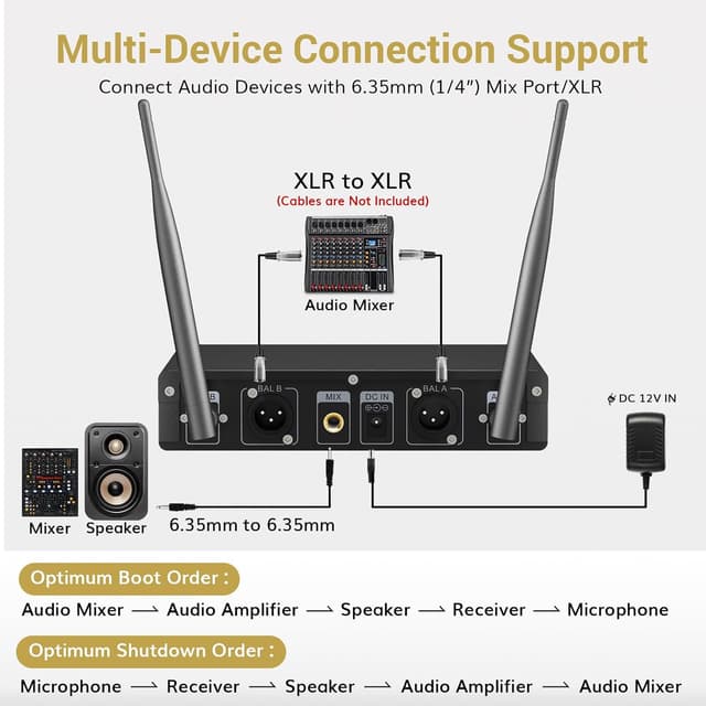 Thumbnail 5 de TONOR TW-820 Wireless Dual UHF Microphone System 60m