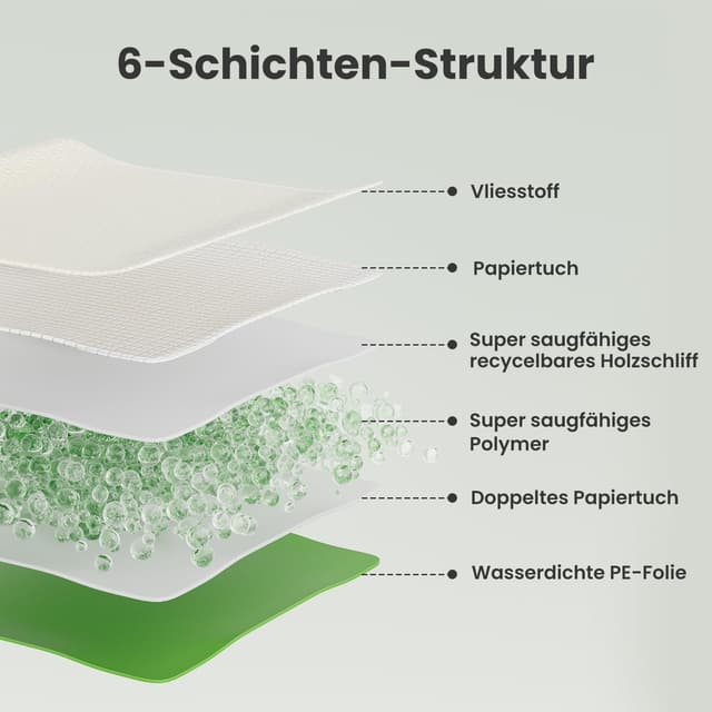 Detalle de Gardner Pet Welpenunterlagen 70x85 cm – 30 super saugfähige Welpen-Pipi-Unterlagen
