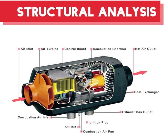 Thumbnail 2 de Triclicks Aerotermo 5KW per Auto
