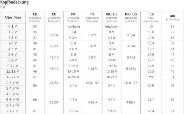 Thumbnail 5 de Sterntaler Mütze mit Bommel Strickmütze