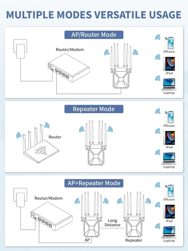 Thumbnail 5 de AX1800 Outdoor Repeater WiFi 6 1800 Mbit/s