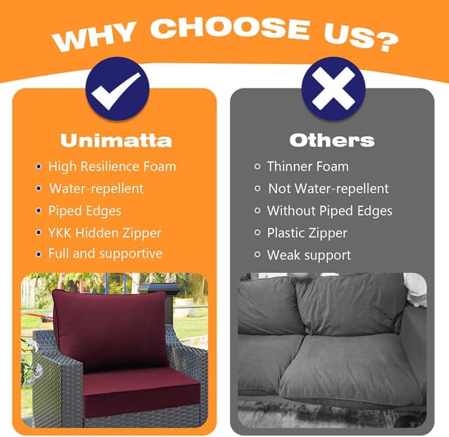 Thumbnail 6 de Unimatta Sunbrella Spectrum Ruby 24x24 Seat Cushion