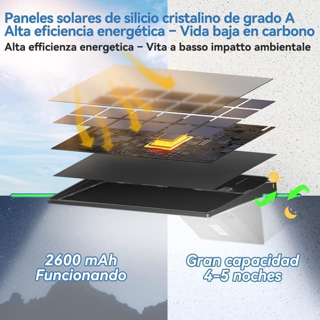 Detalle 2 de JESLED Luz Solar Exterior con 90 LEDs y Sensor de Movimiento