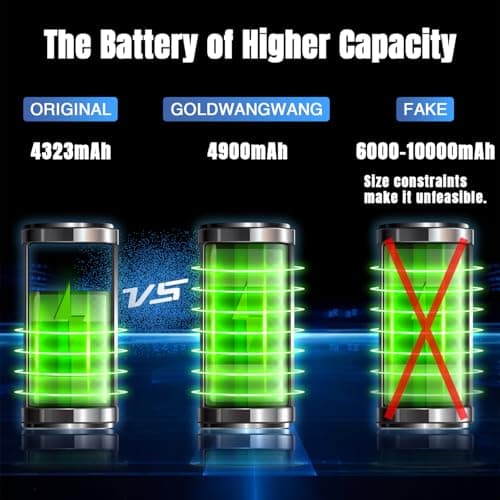 Detalle de GOLDWANGWANG Batería iPhone 14 Pro MAX 4900mAh