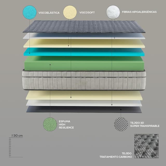 Detalle de Homey Zenith Relax colchón viscoelástico 30 cm