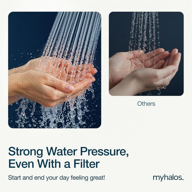Detalle de MyHalos Shower Filter for Hard Water UK (High Pressure Fixed Filter Shower Head) – Chrome