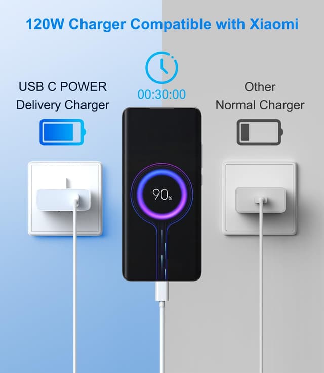 Detalle 2 de Xiaomi 120W Fast Charger with 3.3ft Type-C cable