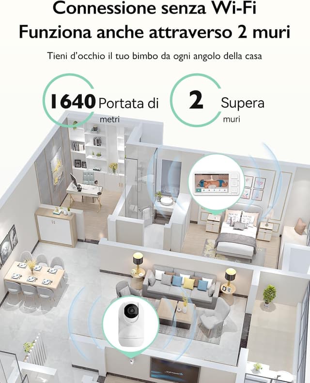 Thumbnail 5 de momcozy BM03 Monitor Video 5,5" 1080P 5800mAh